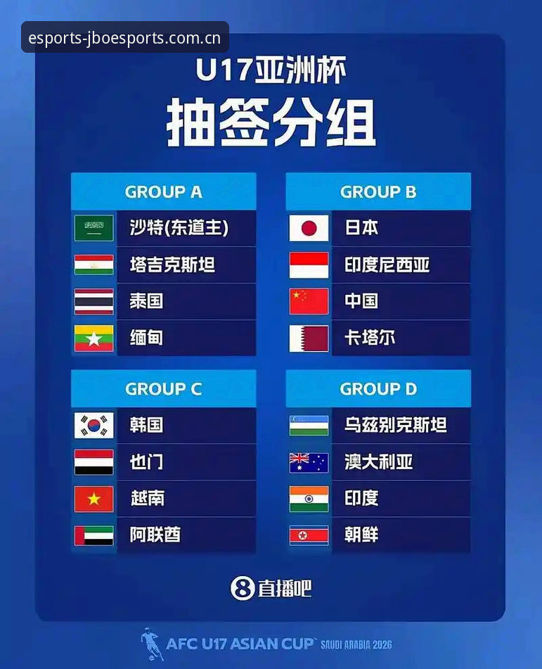 U17世界杯抽签结果揭晓，jbo竞博电竞与您共赏青训新星成长之路